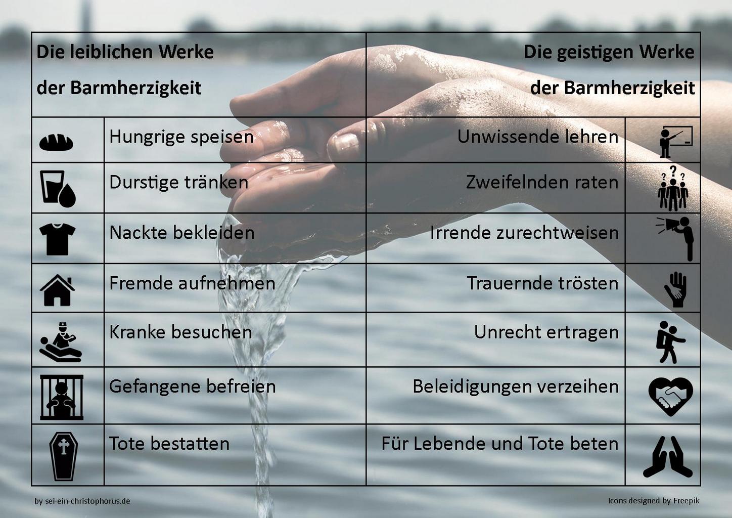 Die Werke der Barmherzigkeit